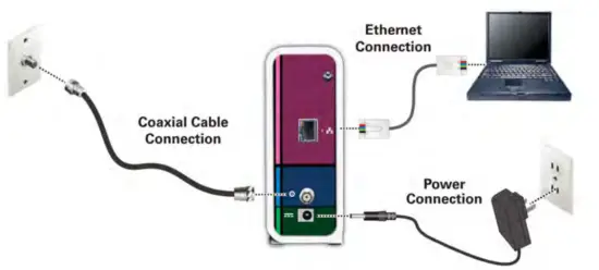 ARRIS SURFboard SB6183 DOCSIS 3.0 Cable Modem - fig1