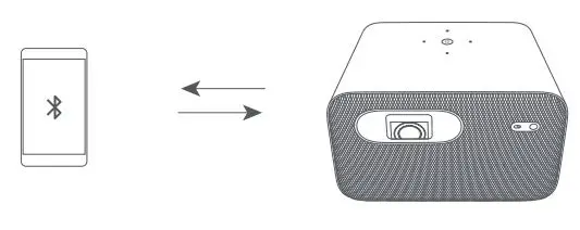 MI Smart Projector Pro 2 User Manual - Bluetooth Speakers