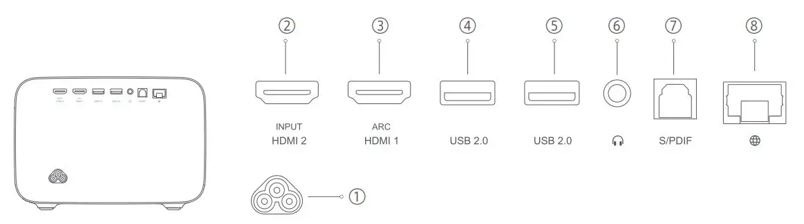 MI Smart Projector Pro 2 User Manual - Connection Ports