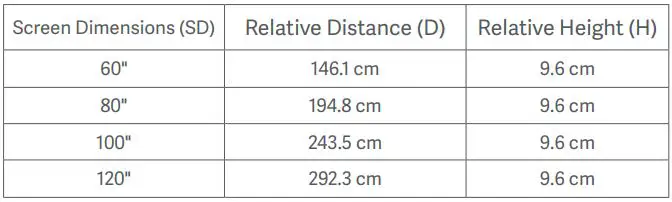 MI Smart Projector Pro 2 User Manual - Determine the distance table