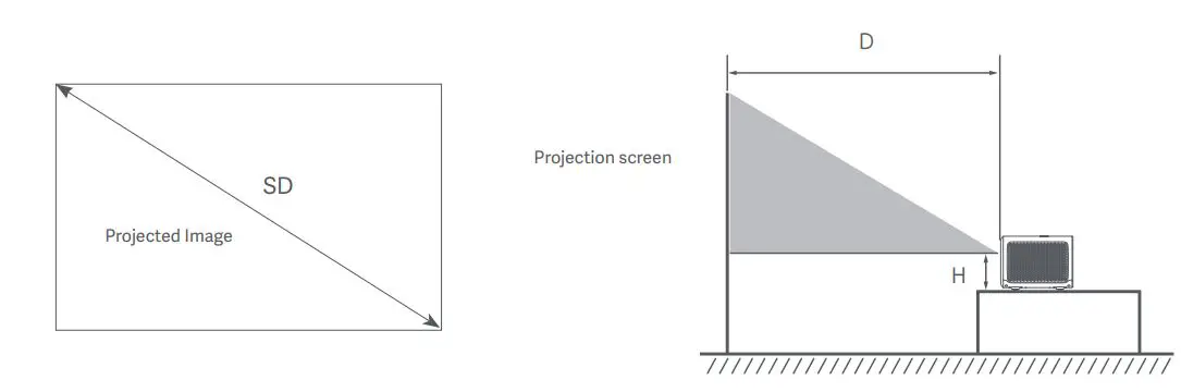 MI Smart Projector Pro 2 User Manual - Projection Distance & Screen Size