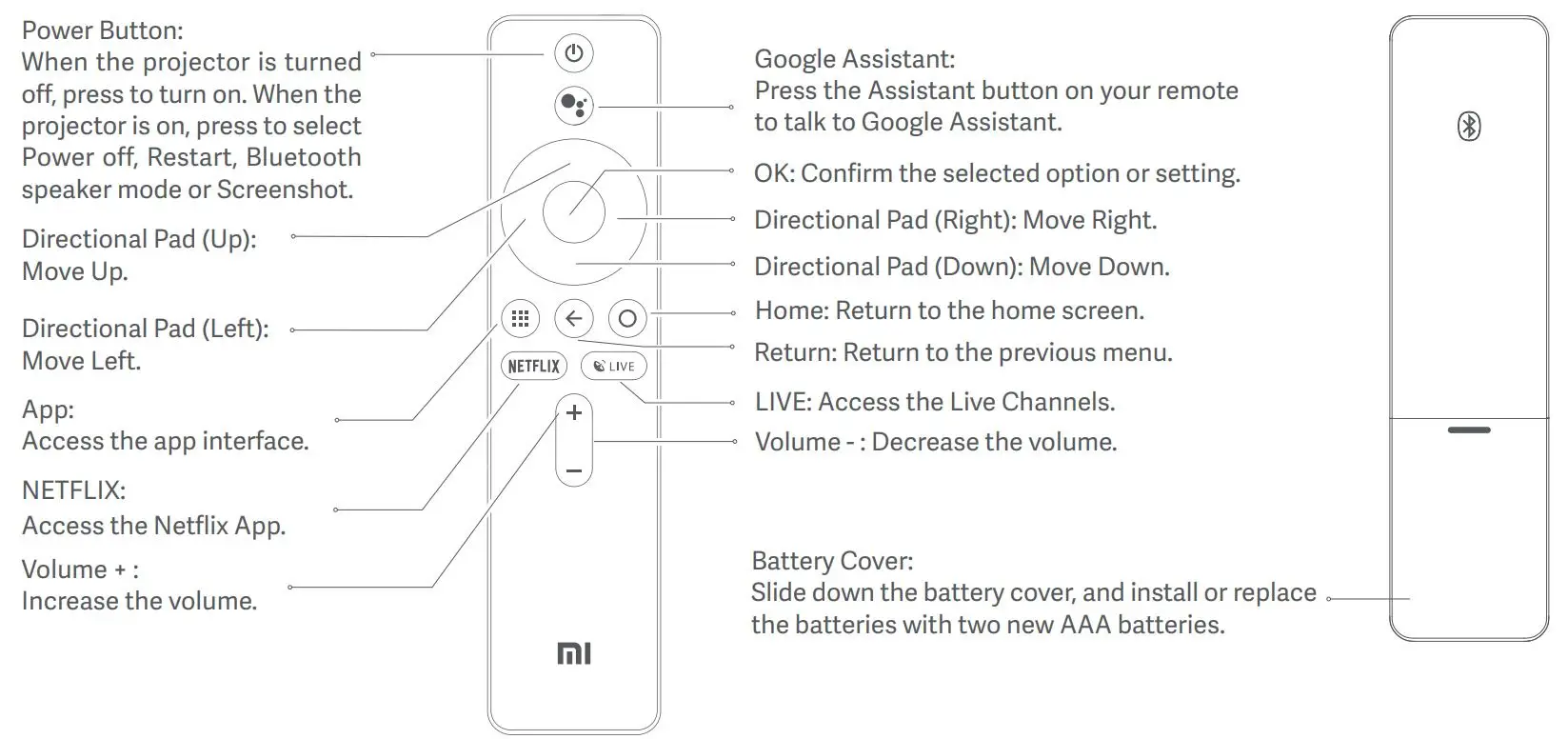 MI Smart Projector Pro 2 User Manual - Remote Control