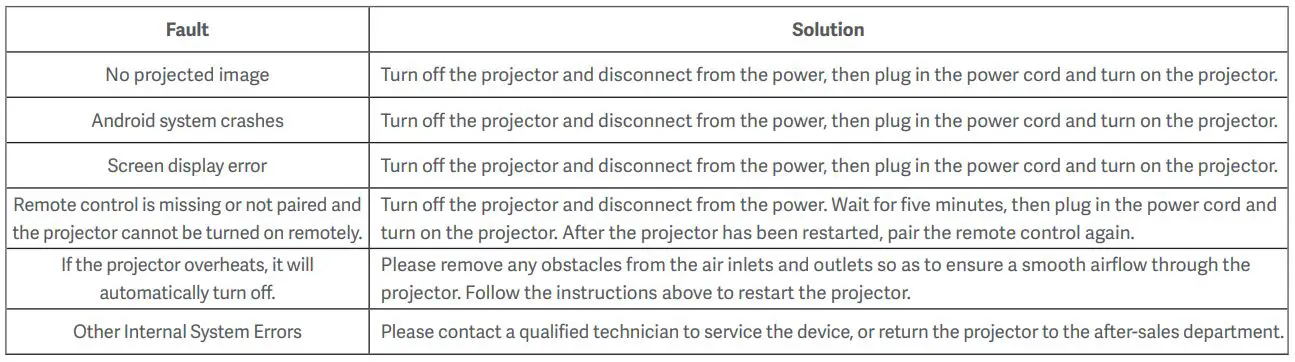 MI Smart Projector Pro 2 User Manual - Troubleshooting