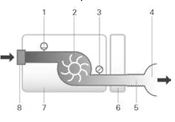 RESMED AirSense 10 CPAP Machine with Hum FIG 27