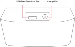 2.3 Bottom Interface