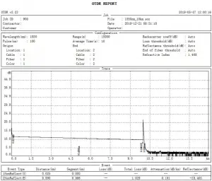 OTDR REPORT