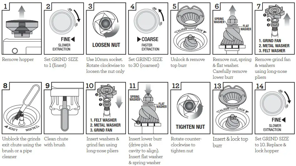 Sage SES878 The Barista Pro Espresso Coffee Machine - Care and Cleaning 5