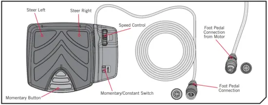 USING THE FOOT PEDAL