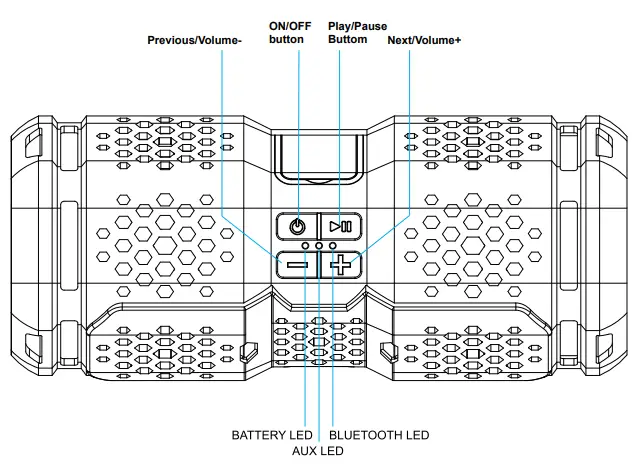 SYLVANIA SP361 PORTABLE BLUETOOTH SPEAKER-fig2