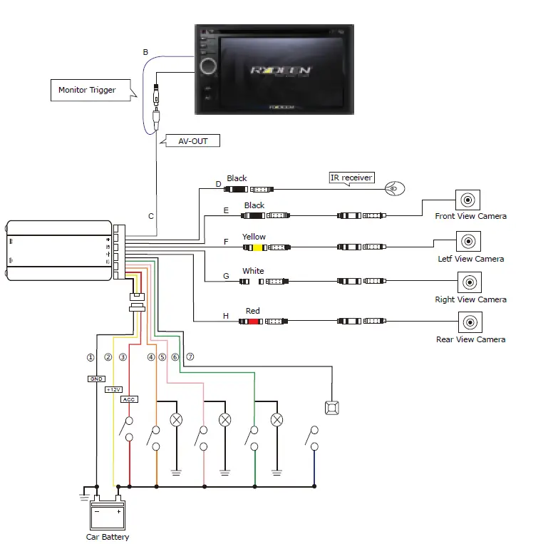RYDEEN RDV360-3D 3D 360° Surround View 4CH DVR fig 4