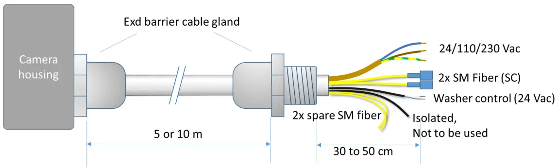 Installation instruction