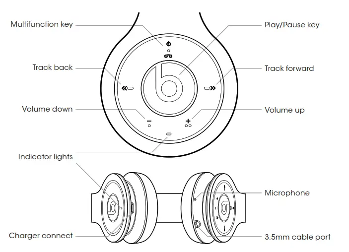 Keys and Parts -The headset contains the following parts