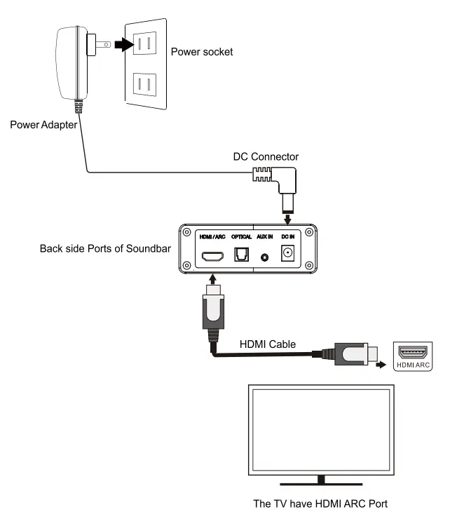 ACMETHINK Pure Sound 60W Wireless Bluetooth SoundBar 4