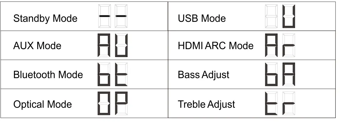 ACMETHINK Pure Sound 60W Wireless Bluetooth SoundBar 8