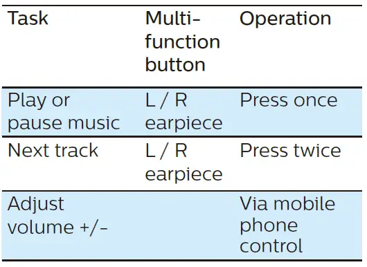 Philips-TAT1207-Headphones-fig-10