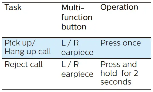 Philips-TAT1207-Headphones-fig-11