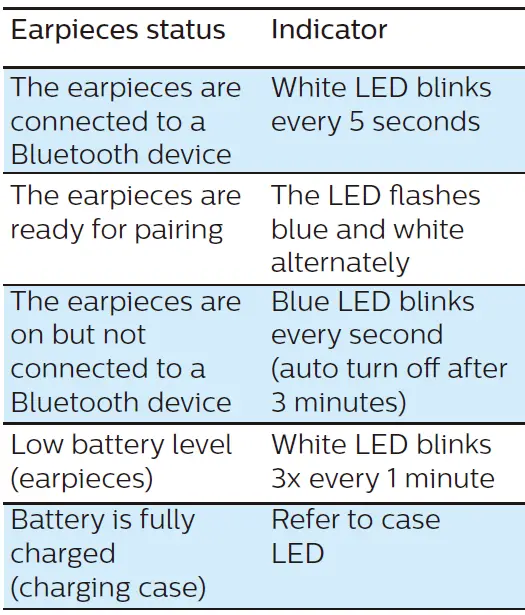 Philips-TAT1207-Headphones-fig-13