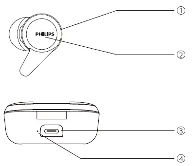 Philips-TAT1207-Headphones-fig-3