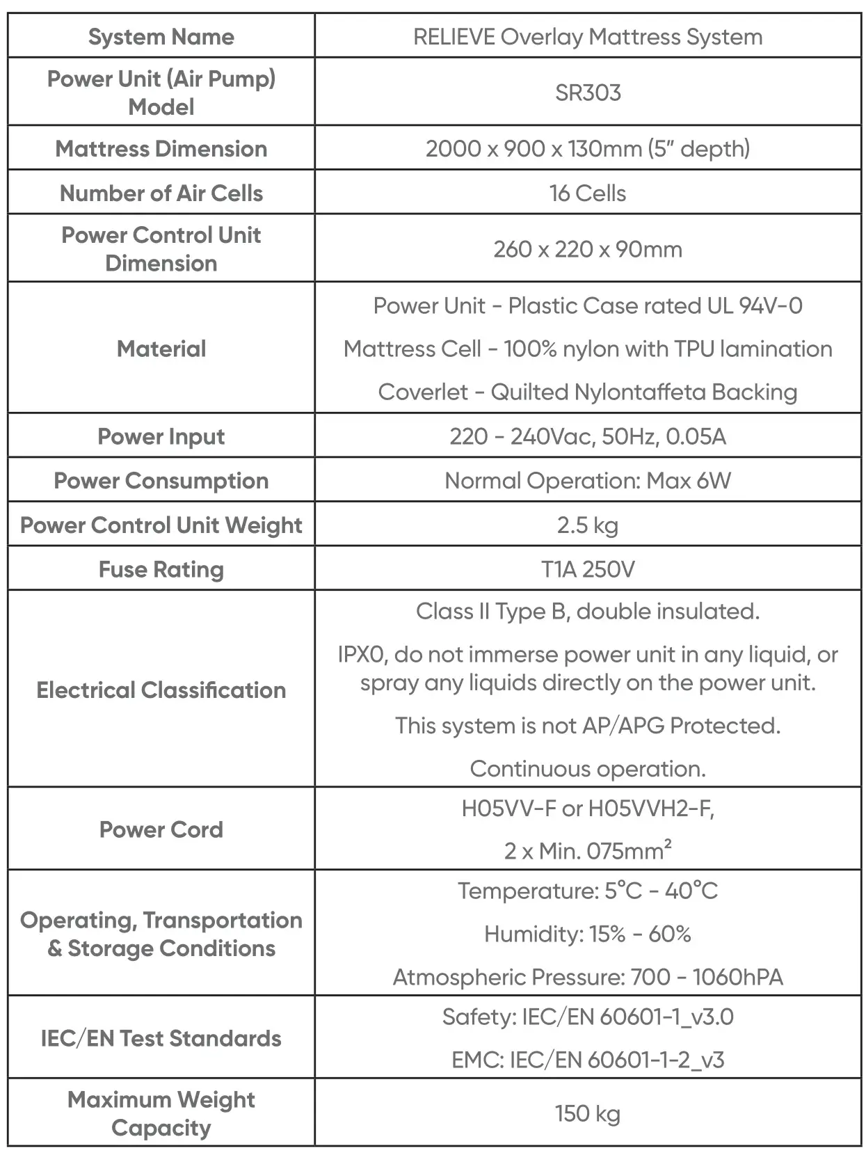 opera SR303 Relieve Overlay Mattress System - Product Specifications