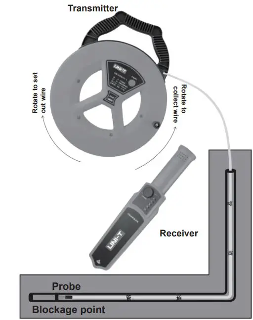 UNI-T UT661C Pipeline Blockage Detector User Manual - Demonstration