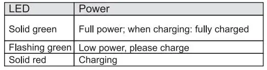 UNI-T UT661C Pipeline Blockage Detector User Manual - Power Indicator