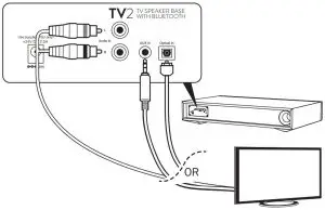 FIG 2 TV Connections