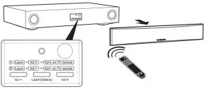 FIG 3 Learning your TV remote