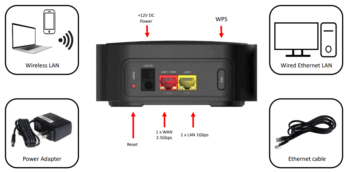 cbn GuideWR5842 Wireless Access Point - 1