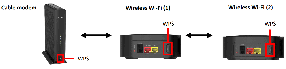 cbn GuideWR5842 Wireless Access Point - 10
