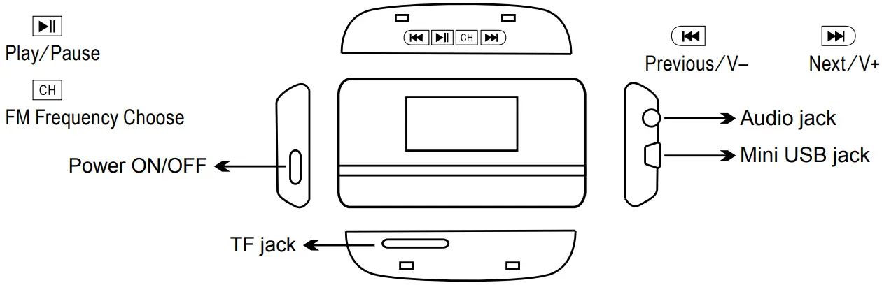 HYUNDAI FMT212MP FM Transmitter - FEATURE
