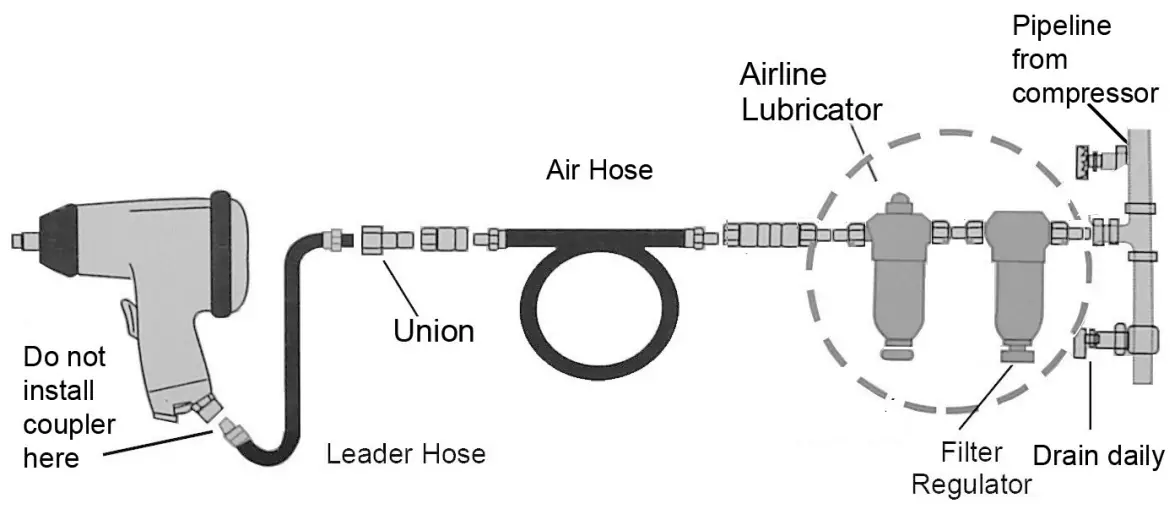 AIRLINE REQUIREMENTS
