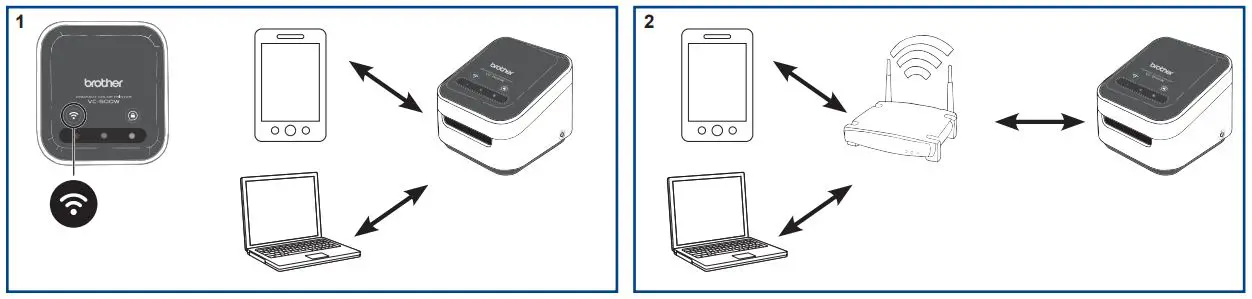 brother Compact Color Printer User Guide - Connect Wirelessly