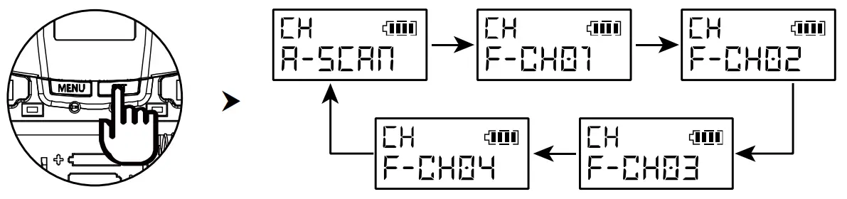 FITNESS AUDIO DX6 DR Dual Channel Three Redundancy Digital Wireless Microphone System - fig 1