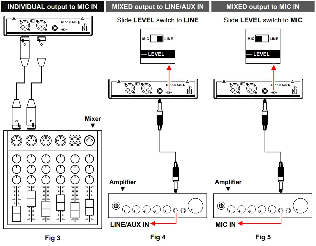 FITNESS AUDIO DX6 DR Dual Channel Three Redundancy Digital Wireless Microphone System - fig 13