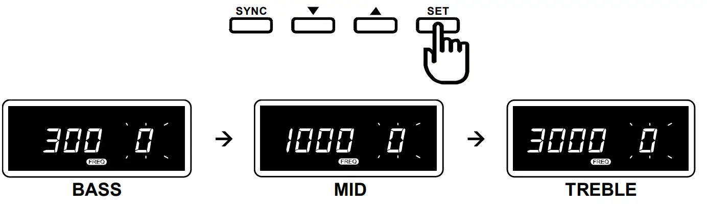 FITNESS AUDIO DX6 DR Dual Channel Three Redundancy Digital Wireless Microphone System - fig 15