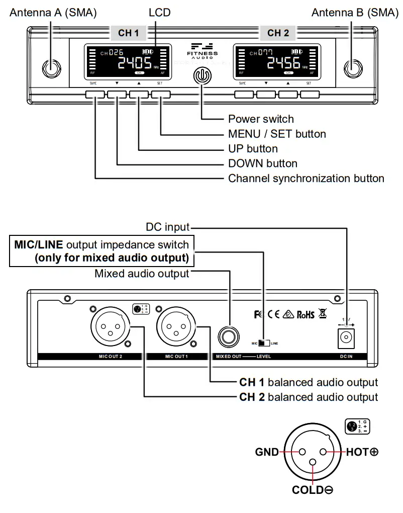 FITNESS AUDIO DX6 DR Dual Channel Three Redundancy Digital Wireless Microphone System - fig 30