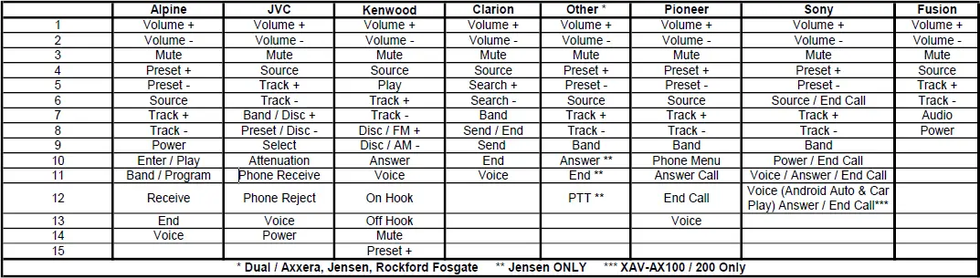 optional programming