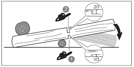 RYOBI RY18CS20A 8V ONE+ Cordless 20cm Compact Chainsaw-1