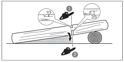RYOBI RY18CS20A 8V ONE+ Cordless 20cm Compact Chainsaw-2