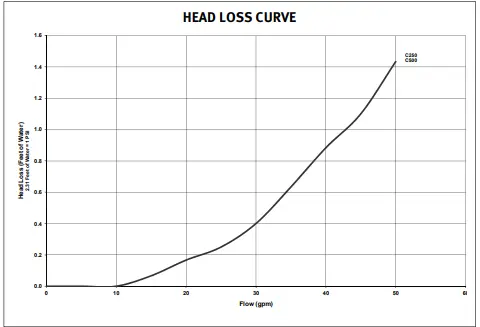 HAYWARD C500 Starclear Cartridge Filter-fig4