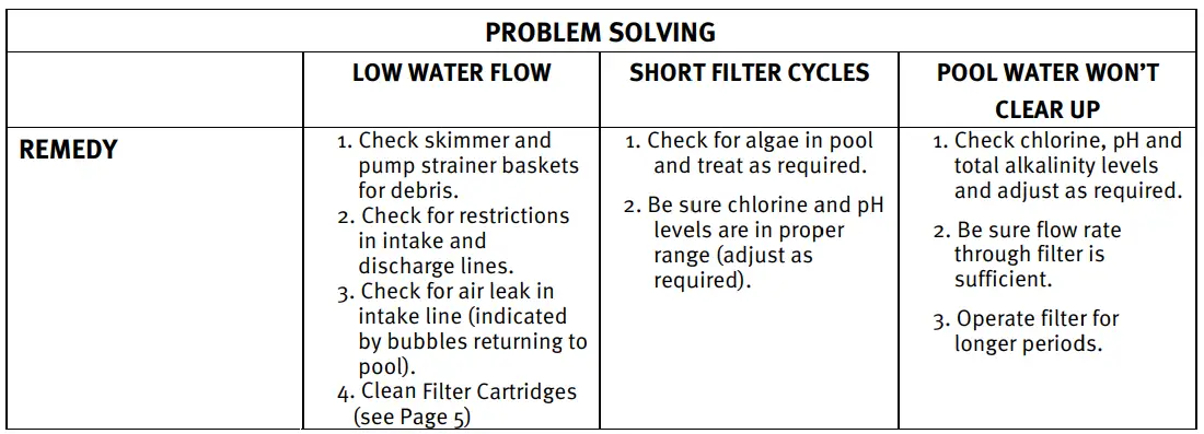 HAYWARD C500 Starclear Cartridge Filter-fig6