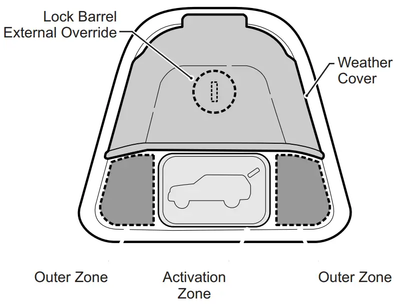 Product Descriptions