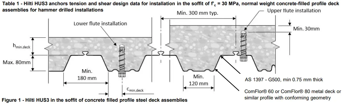 HILTI HUS3 Ultimate Performance Mechanical Anchor System fig 1