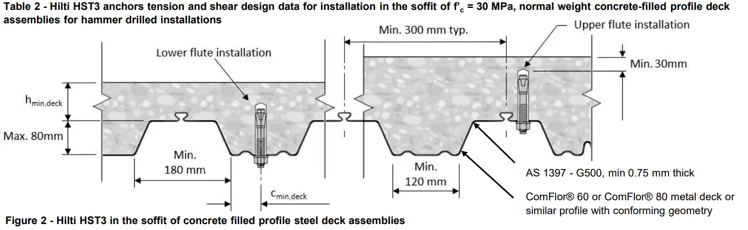 HILTI HUS3 Ultimate Performance Mechanical Anchor System fig 2