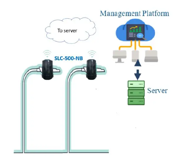 girdComm NB-IoT NEMA SLC-N-500-NB Smart Light Controller fig (5)
