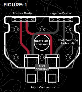 DOMETIC-2-Port-ATP-Roof-Cap-Mounting-FIG1