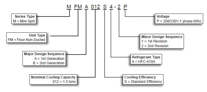 LENNOX-MLB-MPC-Single-Zone-Mini-Split-Systems-03
