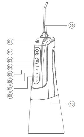 MiTdir-YXY-801 Portable-Oral-Irrigator-03