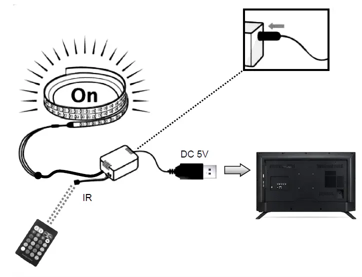MAXXTER-ACT-LED-2SU50-RGB-USB-RGB-LED-Strip-User-Manual-FIG-1