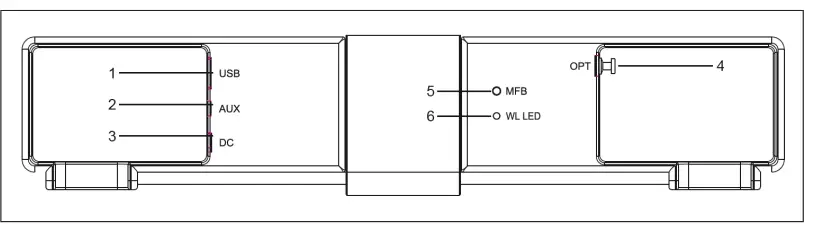 auna-Areal-Bar-950-140W-Sound-Bar-Subwoofer-2